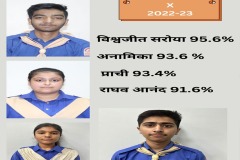 10th Class CBSE Result